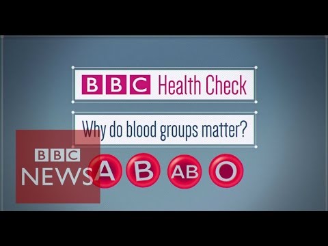 Health: Why own blood groups topic? BBC News